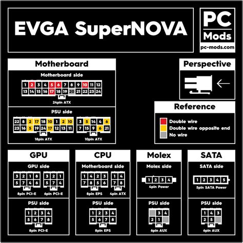 evga supernova psu cables pinout pc mods