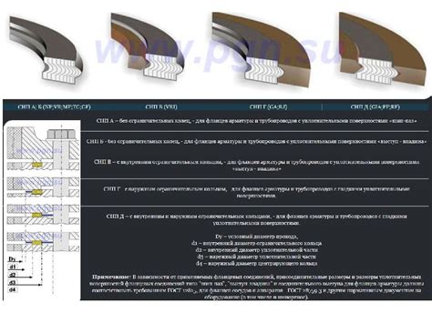 Прокладки спирально-навитые - СНП — презентация