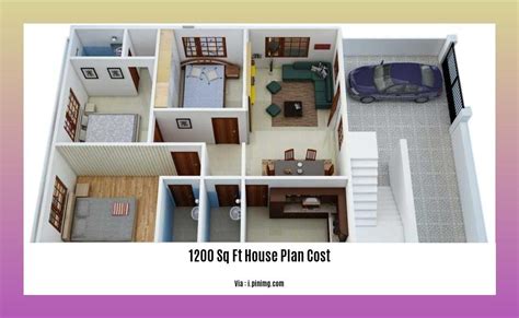 Calculating The True Costs Of A Sq Ft House Plan A Comprehensive