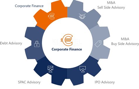 Flagstaff Corporate Finance