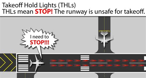 Runway Status Lights Pilot Reference Guide