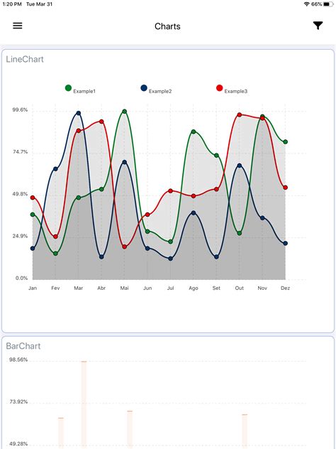 How to change label size of Line Chart and Bar Chart · Issue #297 ...