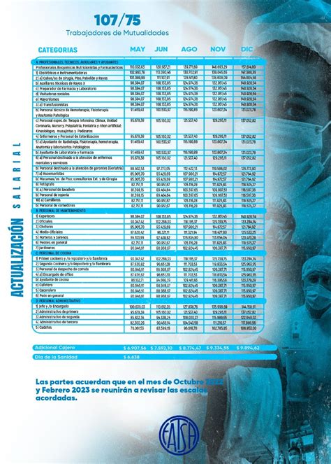 Paritaria Sanidad Nuevos Acuerdos Salariales Atsa