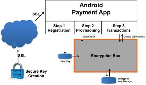 How To Enhance Your Cryptographic Key Protection