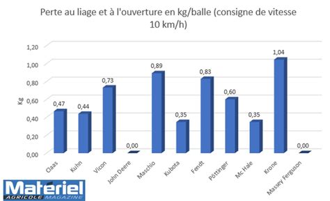 Comparatif Presses Balles Rondes Chambre Variable Tous Les R Sultats