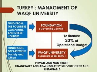 Managing Waqf In Turkey And Malaysia For Educational Development The