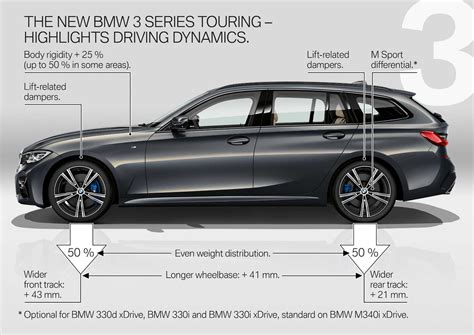 The New Bmw Series Touring