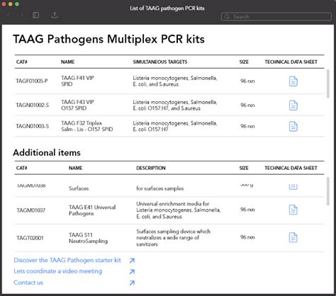 KITS DE PCR PARA PATÓGENOS