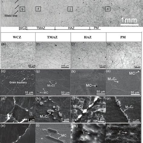 Typical Macro Appearance A And OM Micrograph B Of The As Welded