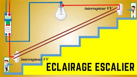 Continu R Alisateur Antagoniste Interrupteur Pour Cage D Escalier Tacle