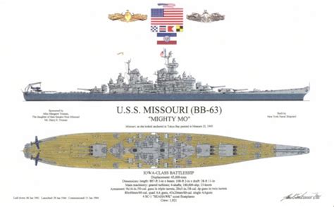 USS Missouri (BB-63)