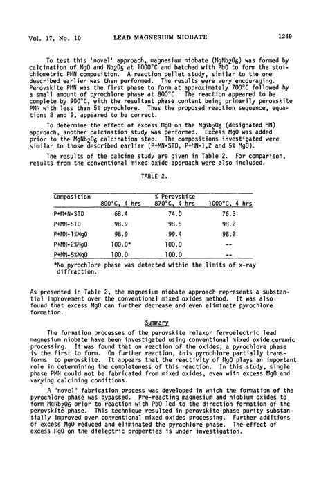 Fabrication of perovskite_lead_magnesium | PDF