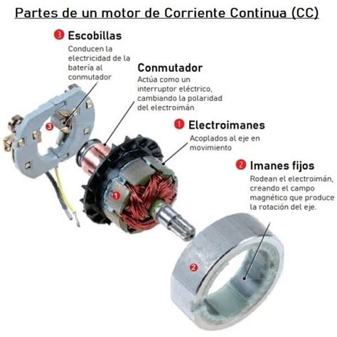 Motor Eléctrico Cómo Funciona Tipos de motores AC vs DC