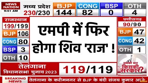 Mp Assembly Election Results Live Mp Elections Results Live