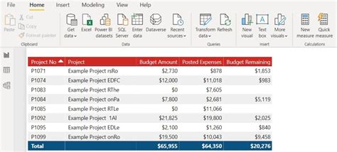 How To Make Measures Total Correctly In Power Bi Tables Archerpoint