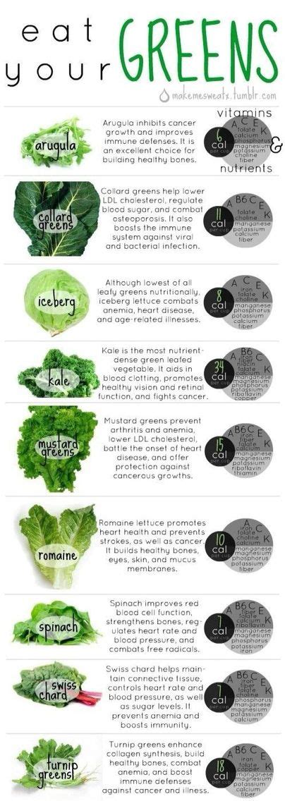 Types Of Salad Greens Nutrition Healthy Living Healthy