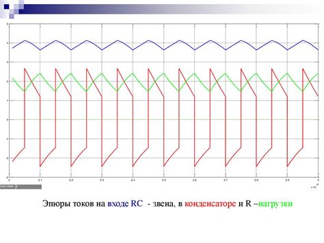 Преобразователи частоты - презентация онлайн