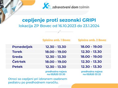 Cepljenje Proti Sezonski Gripi In Covid Zdravstveni Dom Tolmin