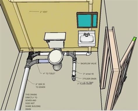 Bathroom Plumbing Diagram For Rough In - HMDCRTN
