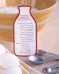 Kitchen 101 - A Byte of Life