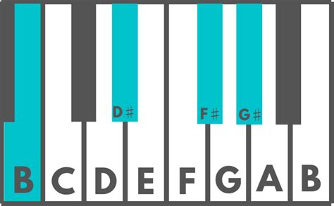 How to Play a B6 Chord on the Piano – Julie Swihart