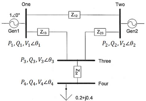 An Example Of A Four Bus Network Bus 1 Is A Slack Bus Whose Voltage