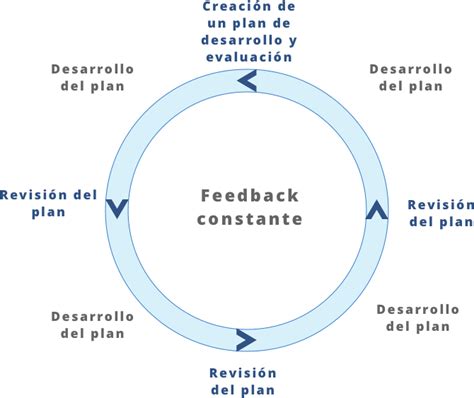 Evaluación por Competencias 3 razones de peso para implementarla