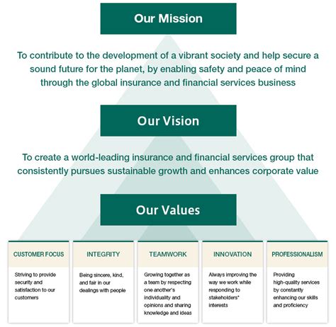 Our Mission Vision And Values Our Purpose Who We Are About Msandad