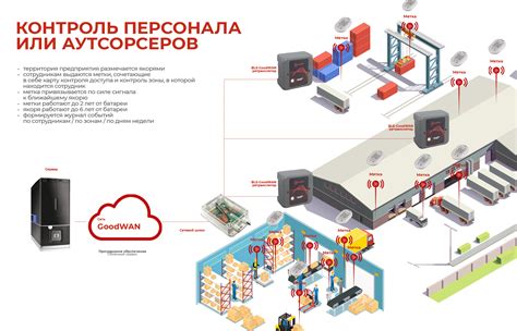 Беспроводные метки мониторинга персонала
