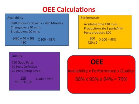 How To Calculate Your Overall Equipment Effectiveness Oee Hubpages