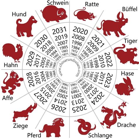 Chinesisches Sternzeichen Welches Tier Bist Du Im Chinseschen Horoskop