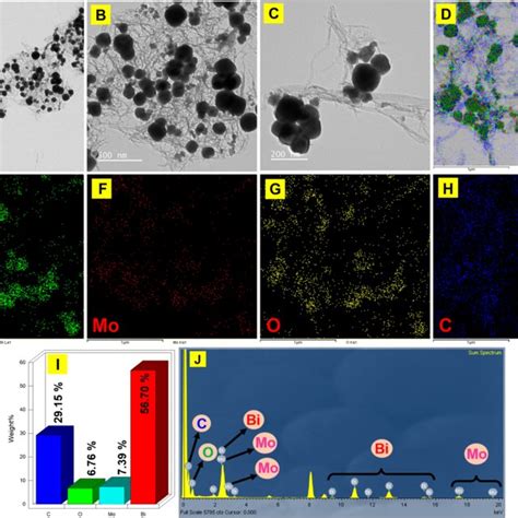 A B And C Tem Image Of F Mwcnt Bmo At Different Magnifications D