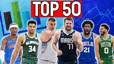 I Found The Top 50 Nba Players In 2024 With Only Stats Youtube