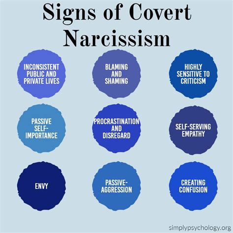 Covert Narcissist Traits How To Respond