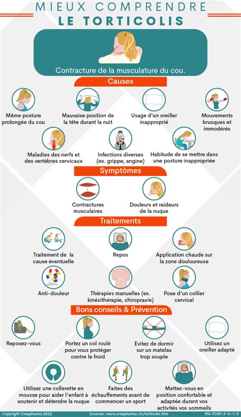 Torticolis causes symptômes traitements Creapharma