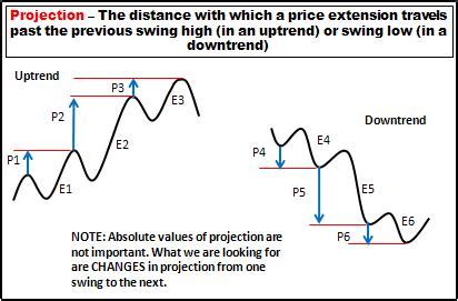 definition projection yourtradingcoachorg