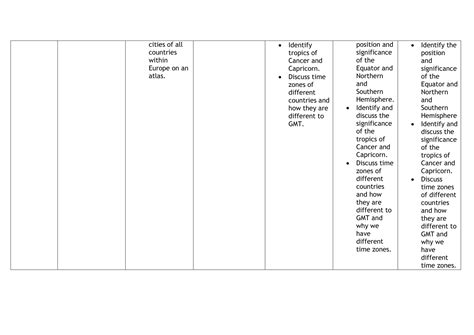 Geography – Coleridge Primary School