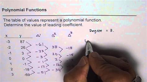 Determine Value Of Leading Coefficient From Given Table Of Values Youtube