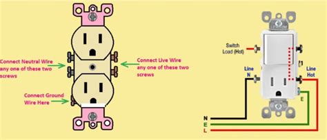 How to Wire and Install an Electrical Outlet Receptacle? - The