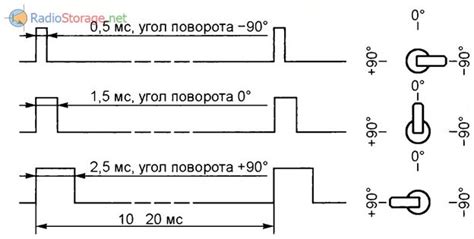 Радиоуправляемое поворотное устройство для видеокамеры (PIC18F628A ...