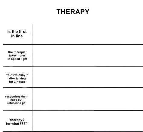 therapy (by lina) | Funny charts, Personality chart, Character sheet ...