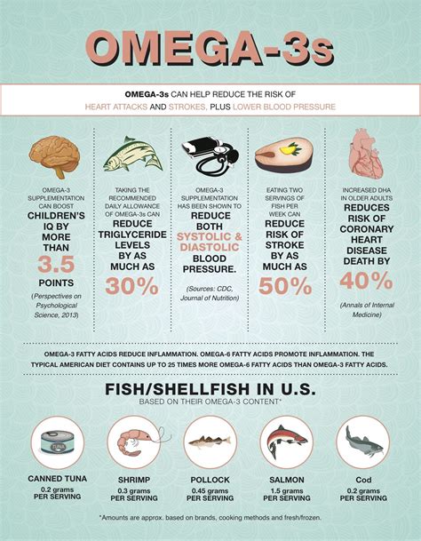 Cholesterol Lowering Foods And Supplements - real write homeless