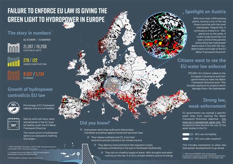 Hydropower Pressure On European Rivers The Story In Numbers Wwf