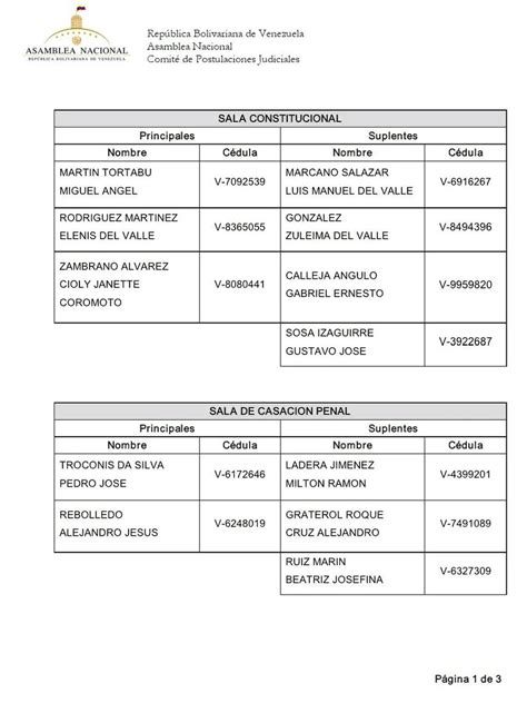 La Asamblea Nacional Venezolana Nombró A Los Nuevos Jueces Del Tribunal