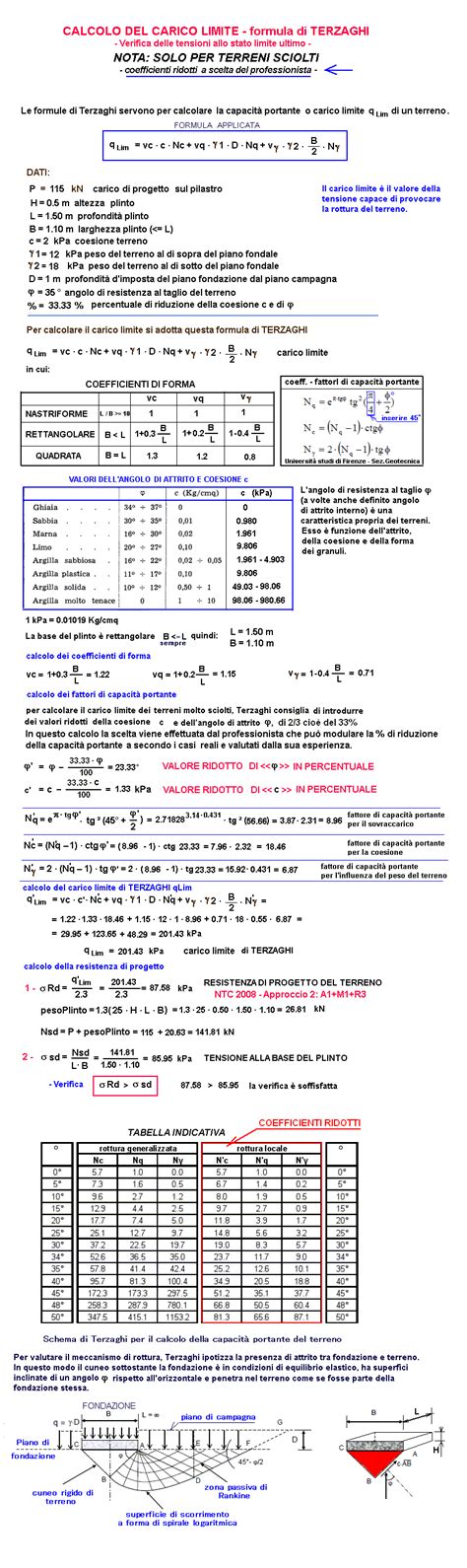Terzaghi Calcolo E Verifica Carico Limite Terreno Sciolto Stato