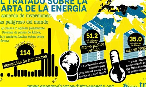 Tratado de la Carta de la Energía Un análisis exhaustivo Blog