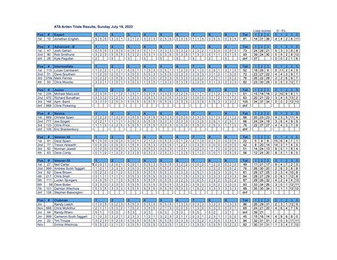 ATA Arden Trial Full Results July 16th 2023 Amateur Trials Association