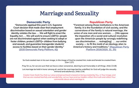 Voting Biblically