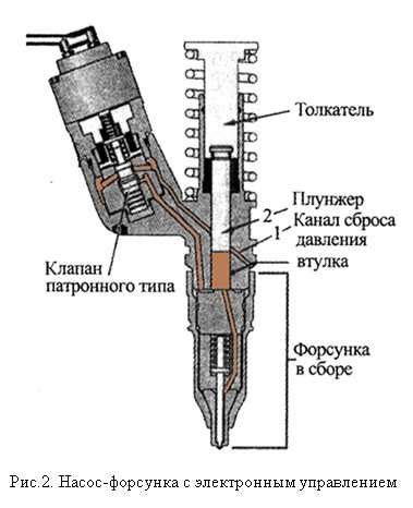 Что такое форсунки в двигателе: Что такое форсунка в автомобиле и для ...