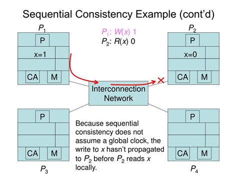 PPT Sequential Consistency Example PowerPoint Presentation Free